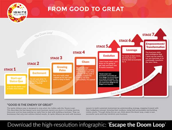 Good to Great |  The Doom Loop Infographic By Ignite Alliance